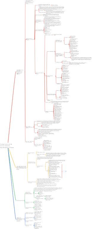 Fundamentos de la economía de la ingeniería de software