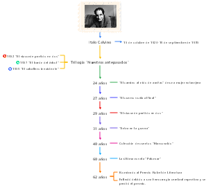 Obras de Ítalo Calvino