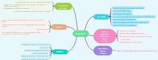 Diagrama de relación cliente-consejero