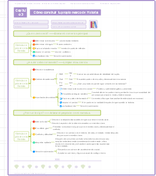 El poder de las historias candentes 02. Parte 2 - Contando mi historia
