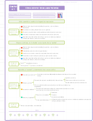 El poder de las historias candentes 01. Parte 1 Encontrar mi historia