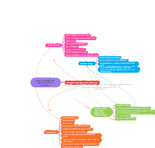 Ideas de trabajo para ingeniero jefe de proyectos