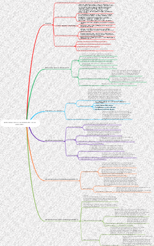 Determinación de carbohidratos en los alimentos.