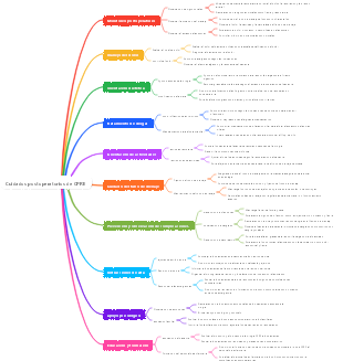 Cuidados postoperatorios de CPRE