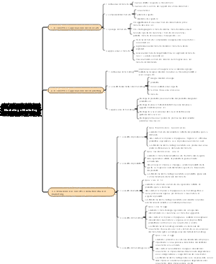 Marketing e Marketing