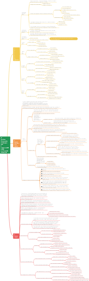 Pensiero finanziario strategico per i responsabili della conformità aziendale