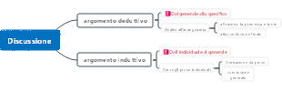 pensiero argomentativo