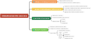 sistematizzazione della conoscenza