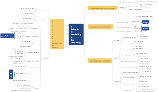 Strategia di marketing in live streaming