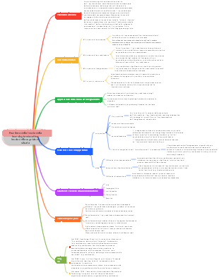 Frontiera della teoria della tecnologia educativa teoria della cognizione situata