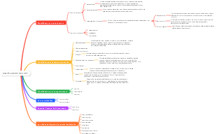 Classificazione dei costi nella contabilità di gestione