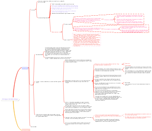 Istologia ed Embriologia