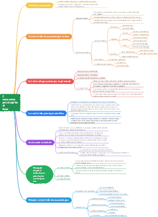 Conoscenze psicologiche di base