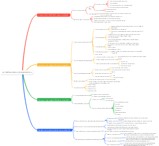 La struttura di una catena polimerica