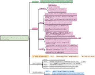 Algoritmo di apprendimento automatico e costruzione di nomogrammi per la previsione della retinopatia diabetica nei pazienti con diabete di tipo 2