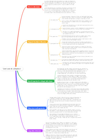 Cent'anni di solitudine
