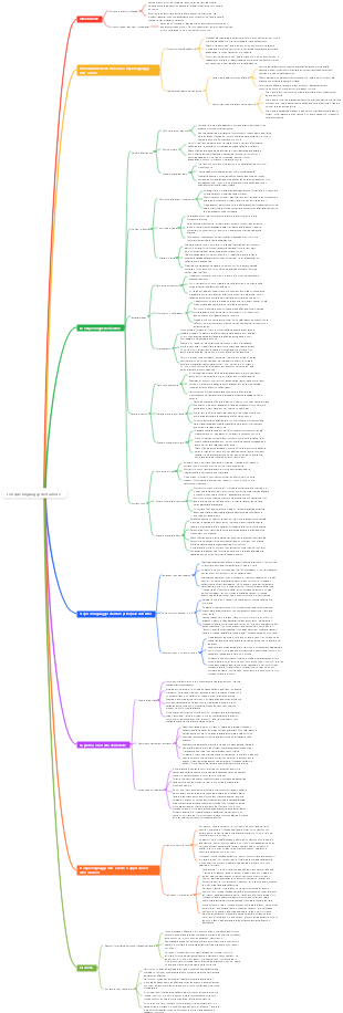 I cinque linguaggi dell'amore