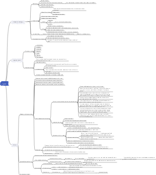 Pittura Disegno al tratto Pieghe dei vestiti Passaggi di colorazione Magia della sorgente luminosa