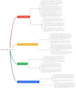 Come investire in Borsa