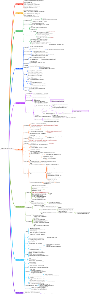 Tratta il tempo come un amico