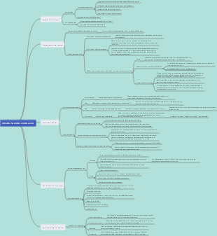 Conversazioni cruciali Lettura degli appunti Mappa mentale