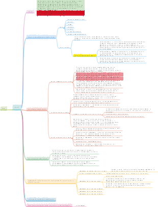 Guida allo shock Fisiopatologia.