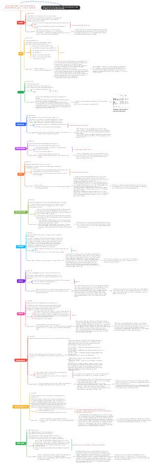 Principali studi clinici sulla terapia antitrombotica per l’ictus ischemico