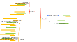 Decomposizione dei dati V3-People