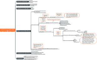 Come scrivere un buon riassunto di fine anno