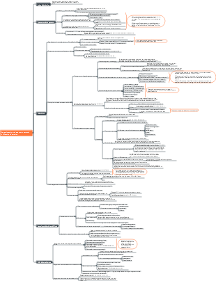 Suggerimenti per chattare con estranei in situazioni lavorative
