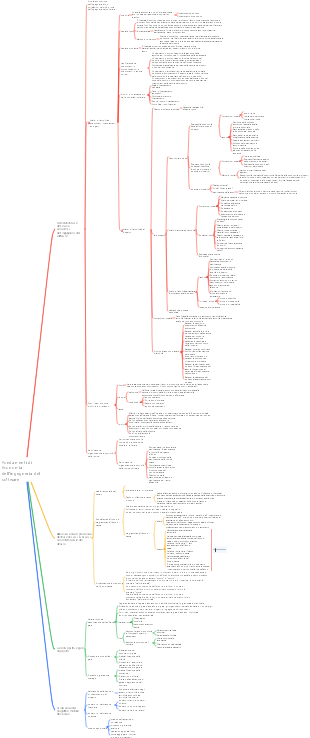 Fondamenti di Economia dell'ingegneria del software