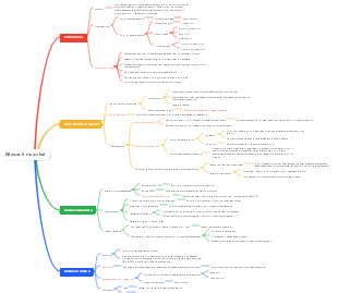 Rilassanti muscolari