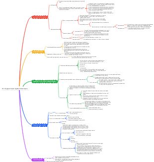 Psicologia Generale Capitolo 6 Memoria
