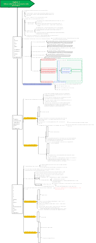 Capitolo 5 Teoria del mercato dei fattori di produzione (Note dell'economista intermedio da Nozioni di base economiche)
