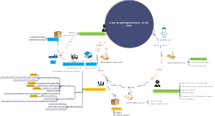 Gestione degli appalti ospedalieri pubblici a circuito chiuso