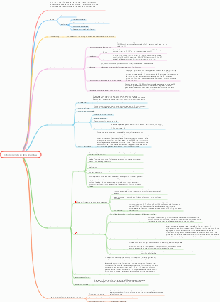 Mappa mentale infermieristica per le donne con complicazioni durante la gravidanza