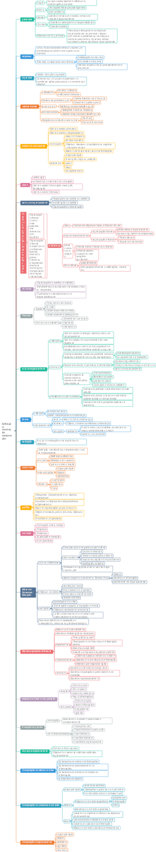 Definir composição de conotação