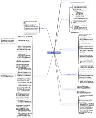 Projeto de layout de design gráfico
