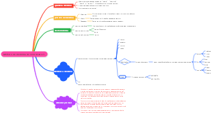 Método de memória de velocidade 7s