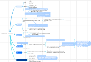 mudanças de estado físico
