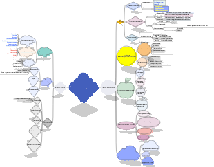Como treinar como engenheiro de pré-vendas de TI