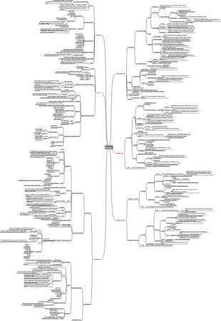 Introdução Geral à Viscerologia