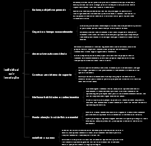 O indivíduo emerge da involução