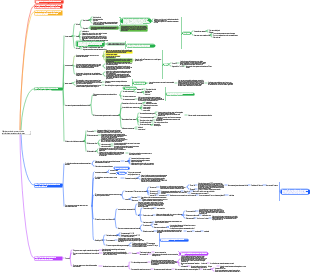 Membrana celular e transporte de substâncias através das membranas
