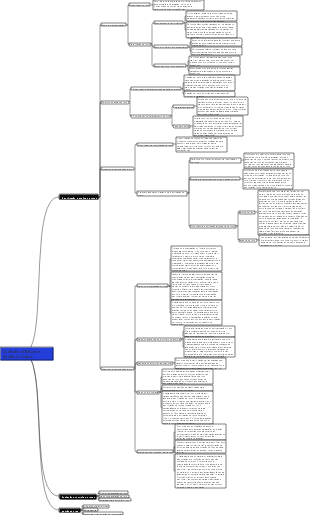 Controle de Riscos e Gestão de Crises