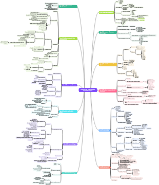 Processamento de imagens digitais de sensoriamento remoto