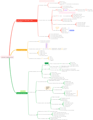 desenho organizacional