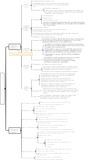 Capítulo 8 Supervisão e Gestão