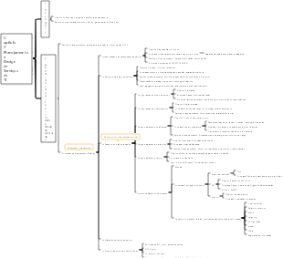 Capítulo 4 Planejamento e Design de Serviços de TI