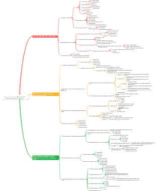 Capítulo 1 Esboço das Leis de Materialidade e Desenvolvimento do Mundo